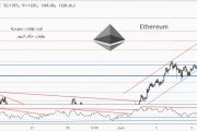 سیگنال ارز دیجیتال : ترید عالی Ethereum / TetherUS تاریخ 19 بهمن 1399