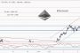 سیگنال ارز دیجیتال : ترید عالی Ethereum / TetherUS تاریخ 19 بهمن 1399