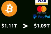 ارزش بازار بیت کوین از مجموع