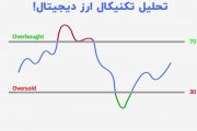 اندیکاتور RSI و کاربرد آن در تحلیل تکنیکال ارز دیجیتال چیست؟