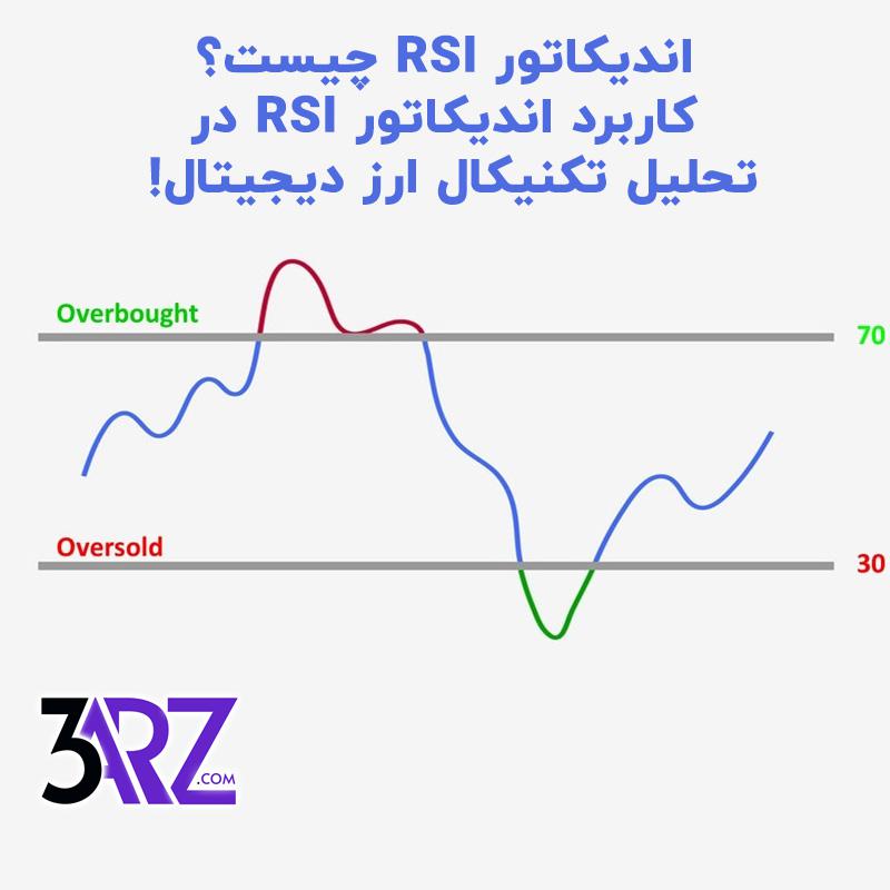 اندیکاتور RSI و کاربرد آن در تحلیل تکنیکال ارز دیجیتال چیست؟