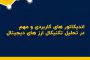 اندیکاتور های کاربردی و مهم در تحلیل تکنیکال ارز دیجیتال