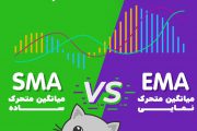 تفاوت EMA و SMA یا میانگین متحرک نمایی و میانگین متحرک ساده چیست؟