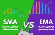 تفاوت EMA و SMA یا میانگین متحرک نمایی و میانگین متحرک ساده چیست؟