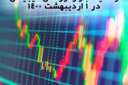 تجزیه و تحلیل ارز های دیجیتال در 1 اردیبهشت 1400