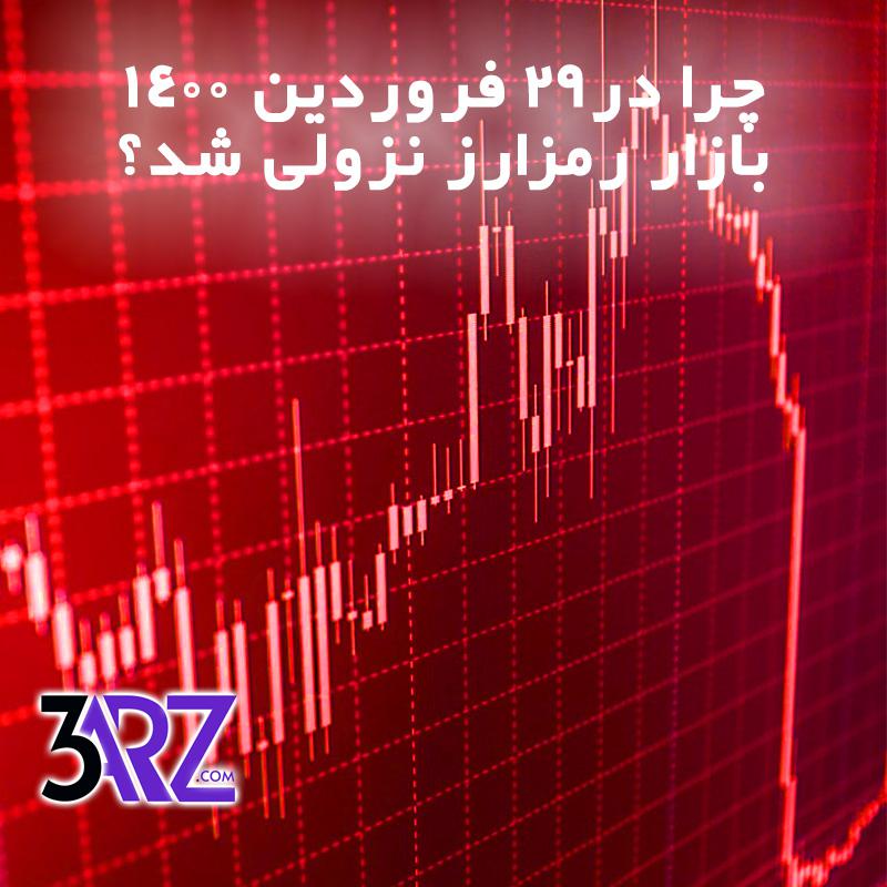 نگاهی کلی به وضعیت بازار ارز دیجیتال در 29 فروردین 1400