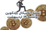 تحلیل تکنیکال بیتکوین, دوشنبه 13 اردیبهشت