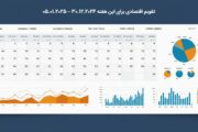 تقویم اقتصادی برای این هفته 30.12.2024 – 05.01.2025